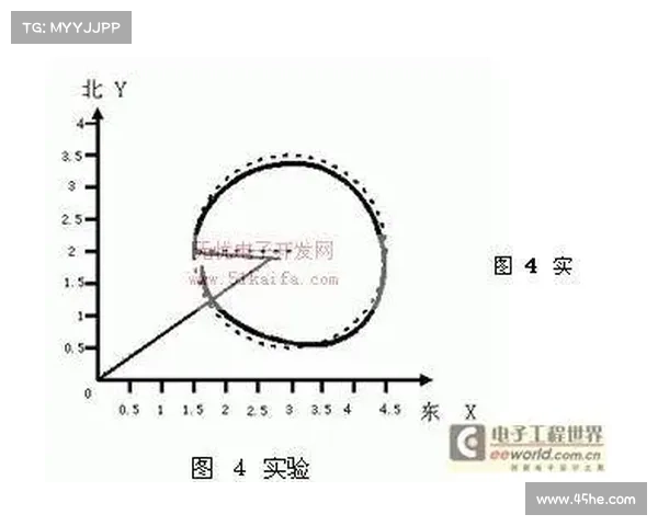 基于机选算法优化的彩票选号系统设计与应用研究 基于机选算法优化的彩票选号系统设计与应用研究